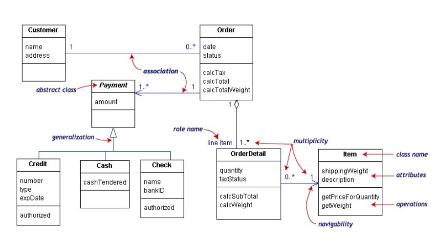 UMLClassDiagram