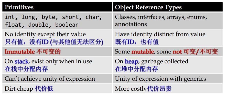 PrimitiveObject