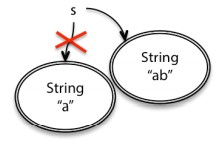 String