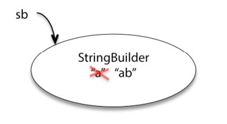 StringBuilder