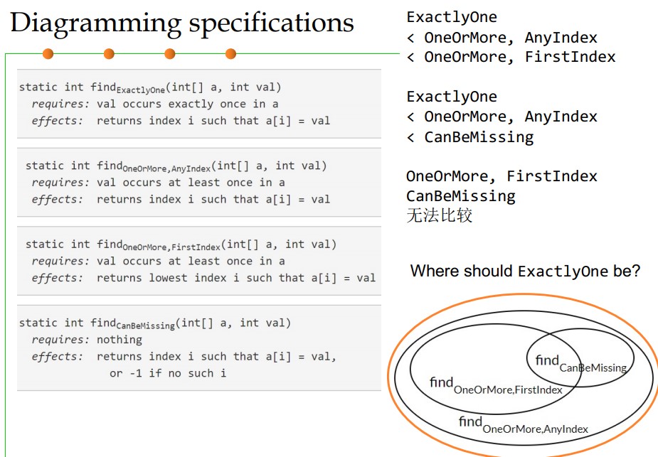 DiagrammingSpecifications