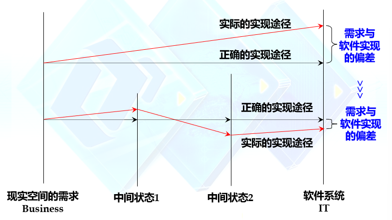 image-20211219221748916