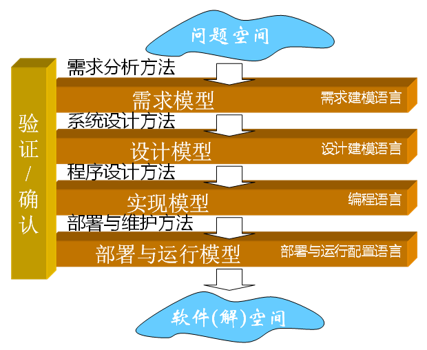 image-20211219223706048