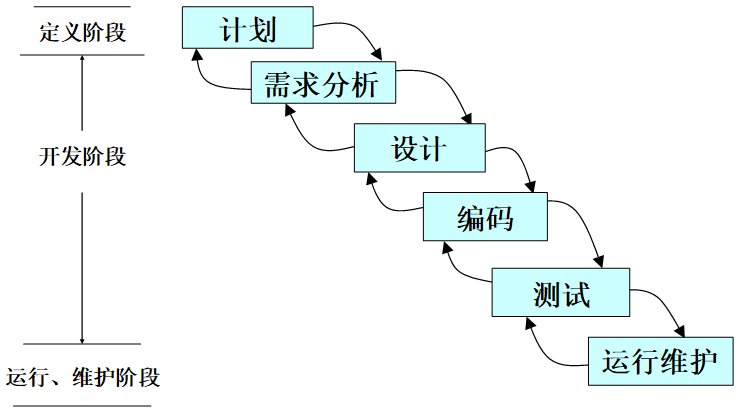 image-20211220154716987