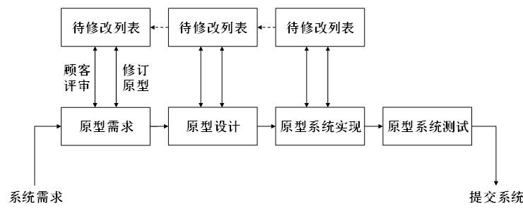 image-20211220194744391