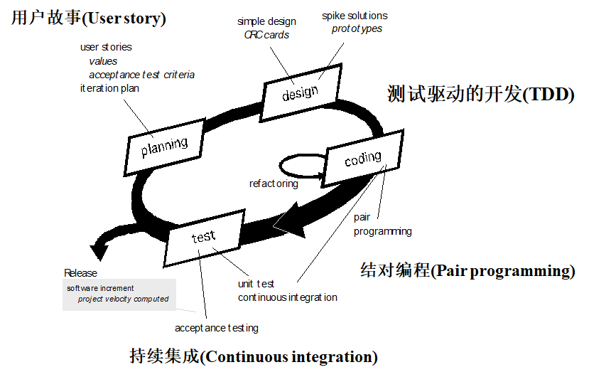 image-20211220213551697