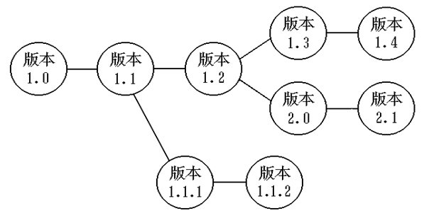 image-20211222184547493