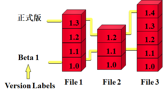 image-20211222190241021