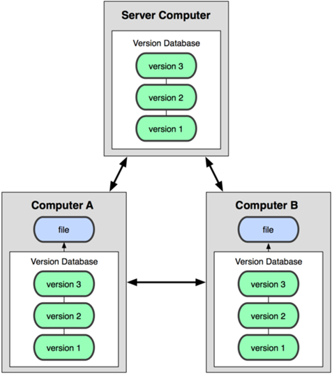 image-20211222192850082