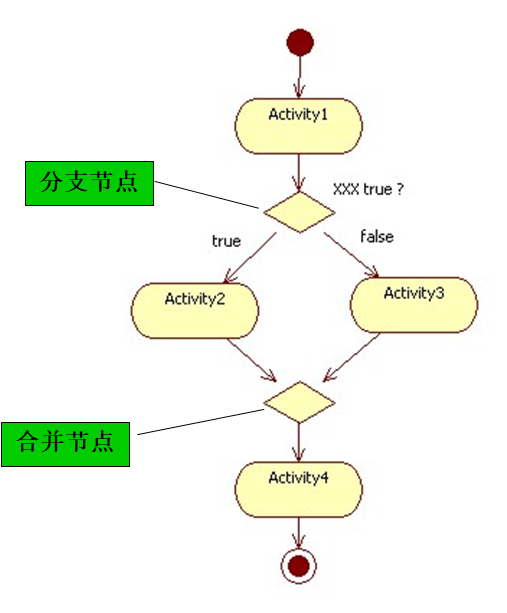 image-20211223151329402