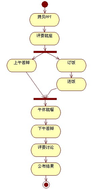 image-20211223151447513