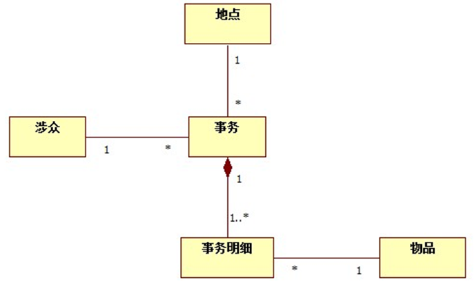 image-20211223221521392
