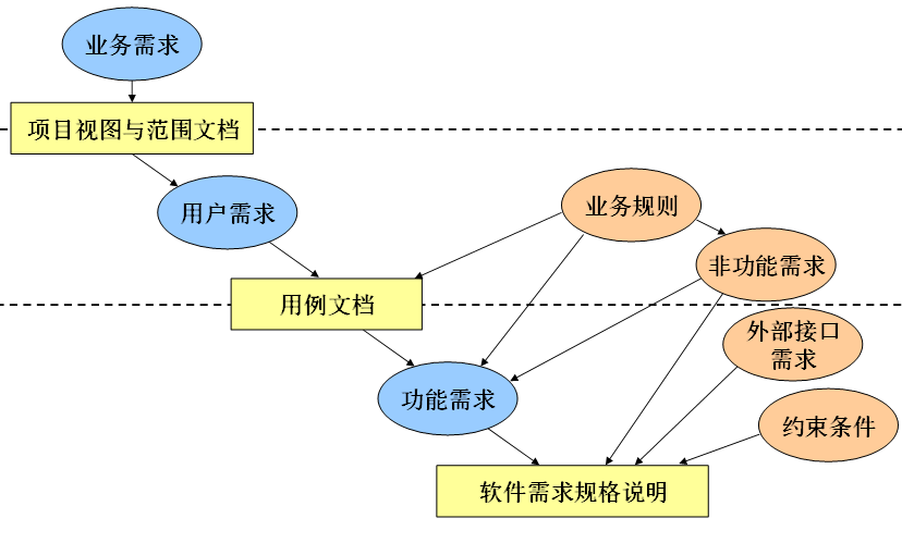 image-20211224152550773