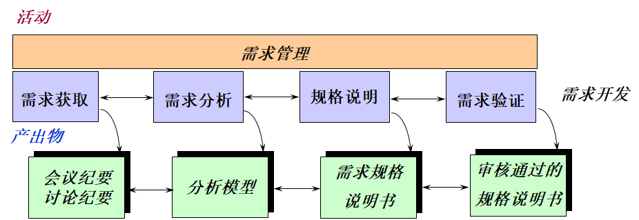 image-20211224162559068