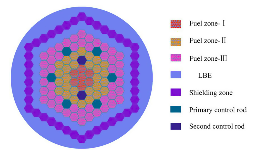 Original Reactor Design