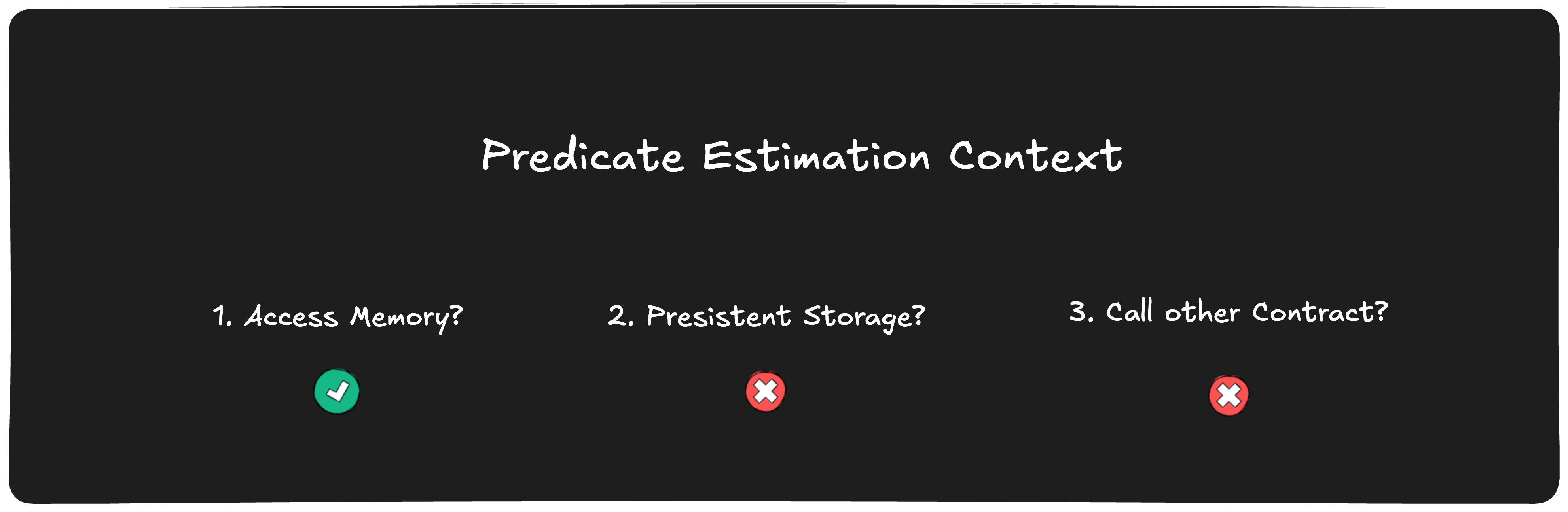 2.1 Predicate Estimation