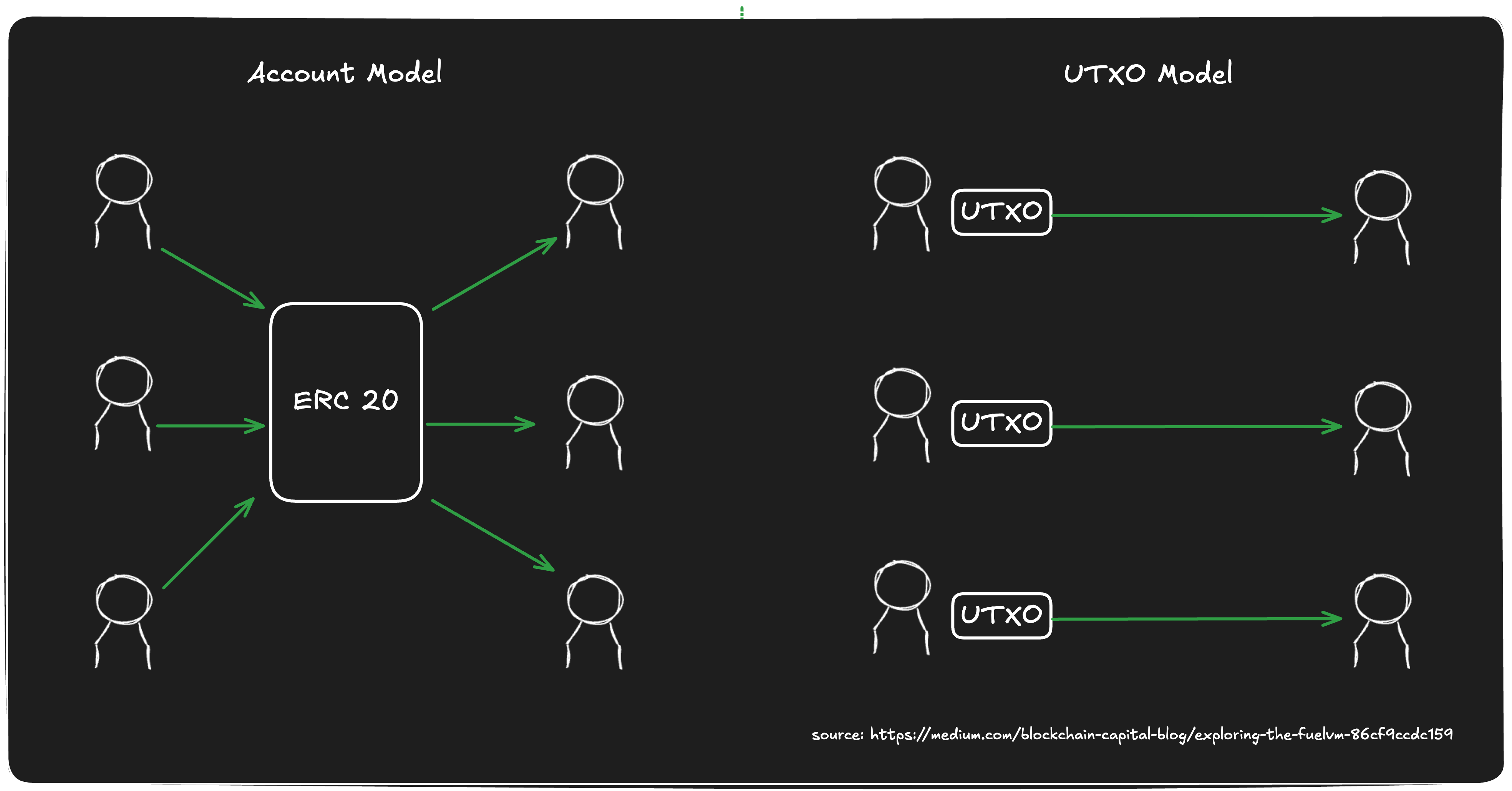 2.1 UTXO Model and Parallelization