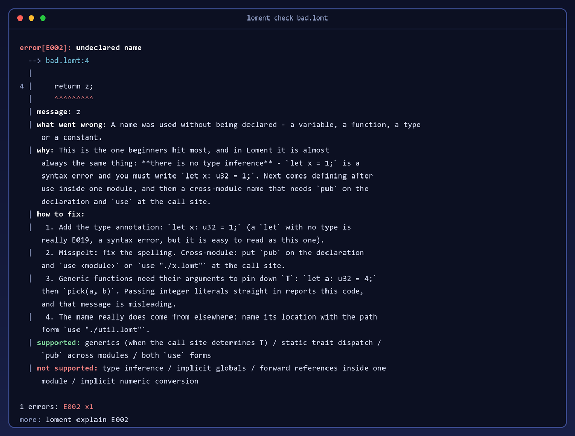 loment check rendering an E002 undeclared-name diagnostic: the code, the source line with a caret, then message, what went wrong, why, four numbered fixes, and what is and is not supported