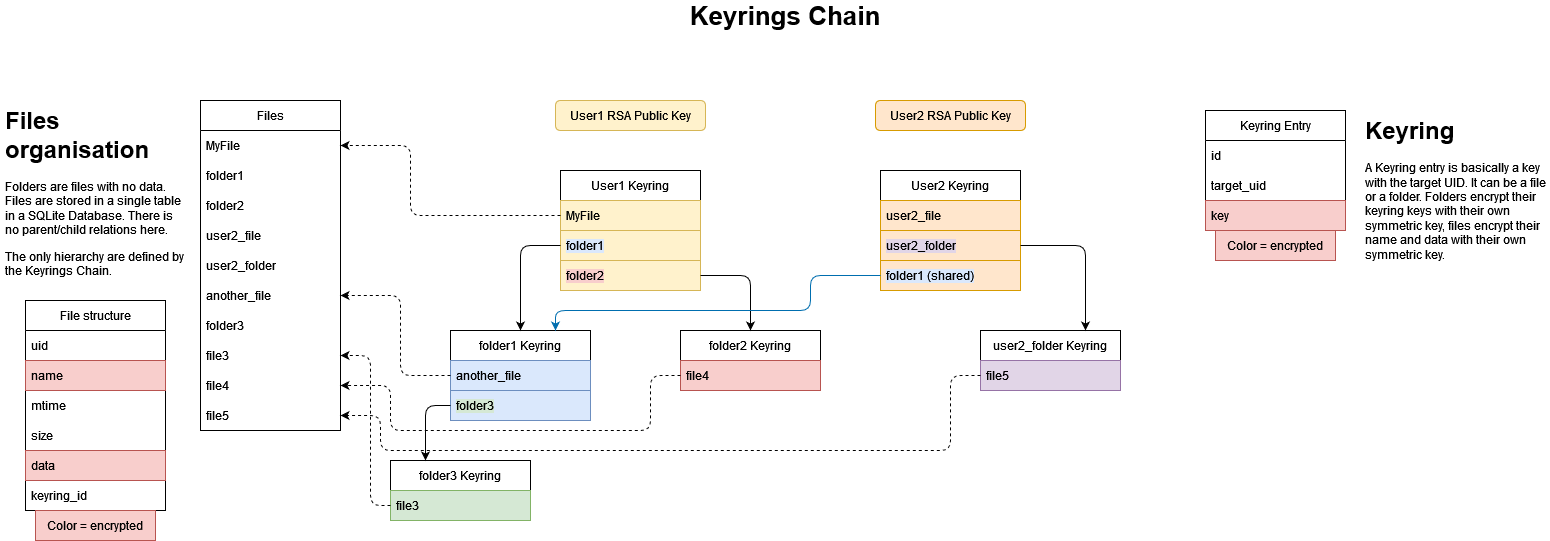 keyring_schema