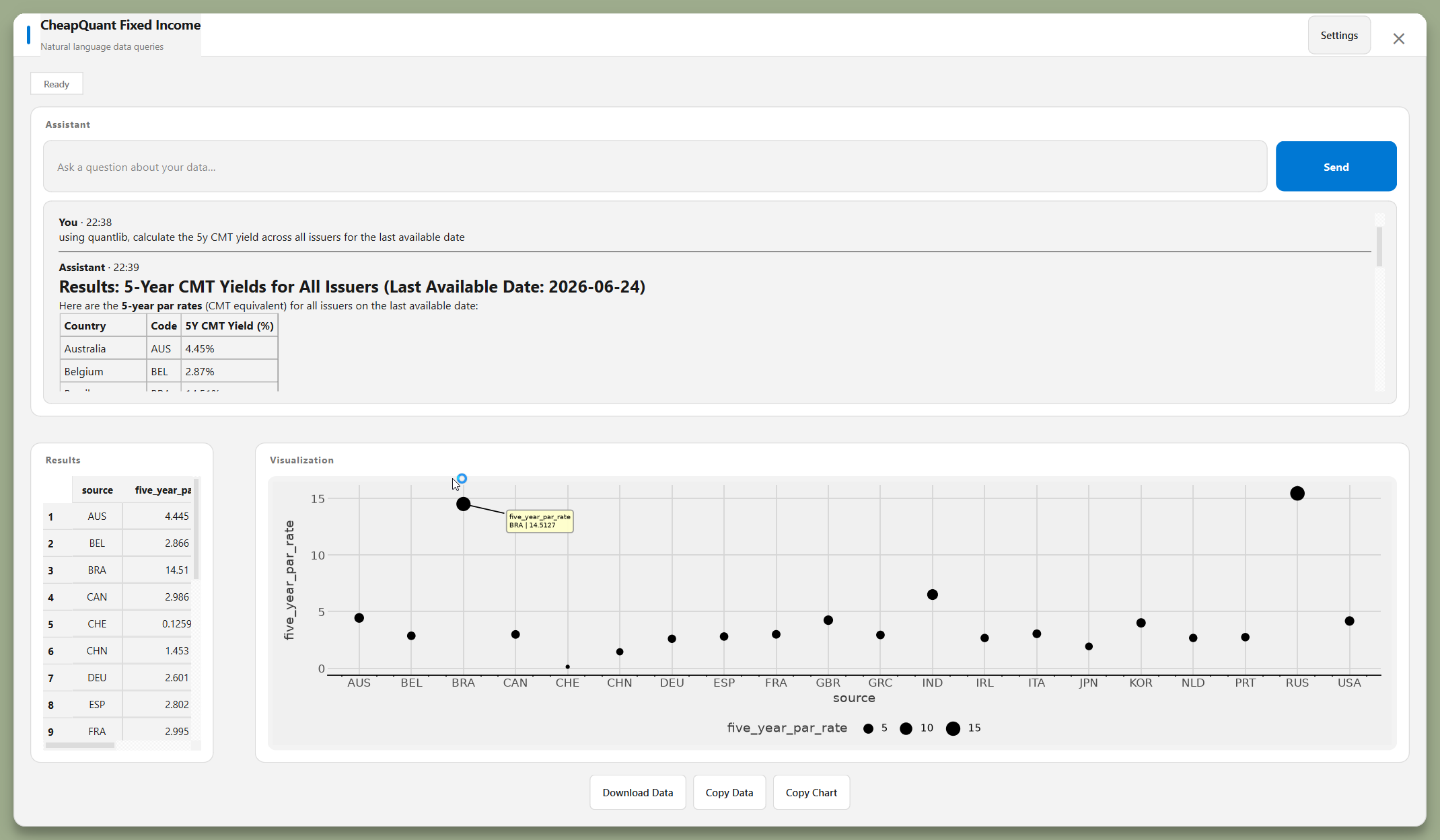Example: 5Y CMT yields plotted from a natural-language query