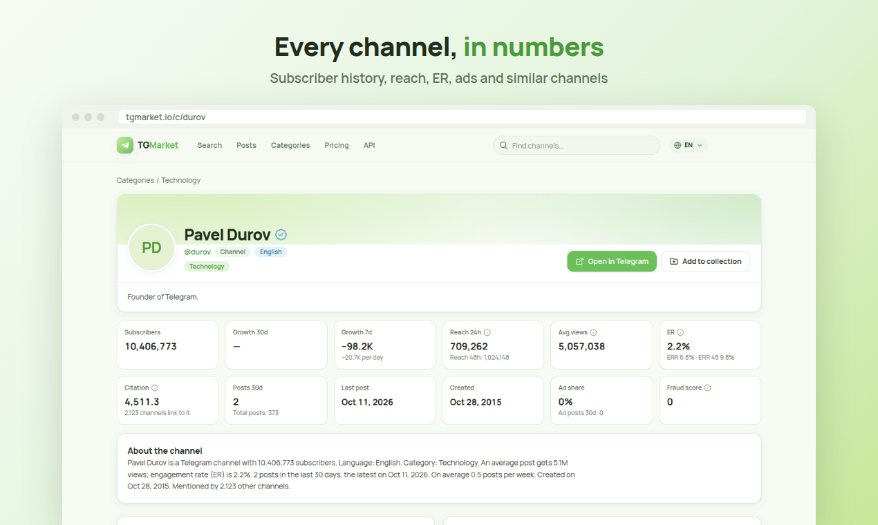 Channel card