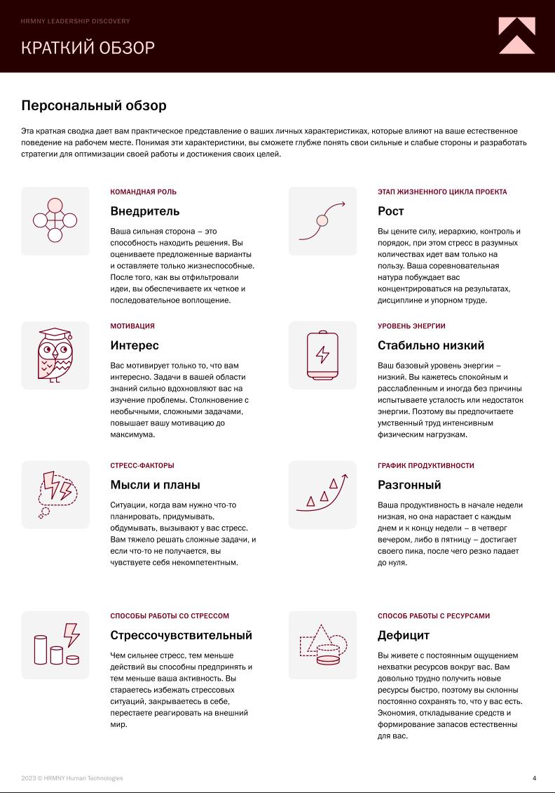 Пример карты когнитивных паттернов