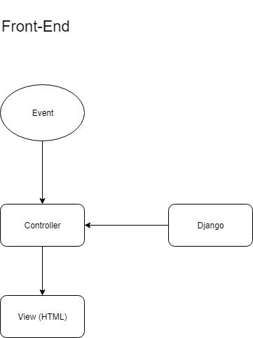 Front End Diagram