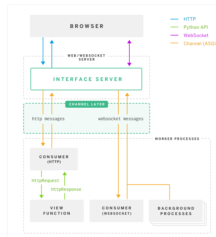 Architecture  Diagram