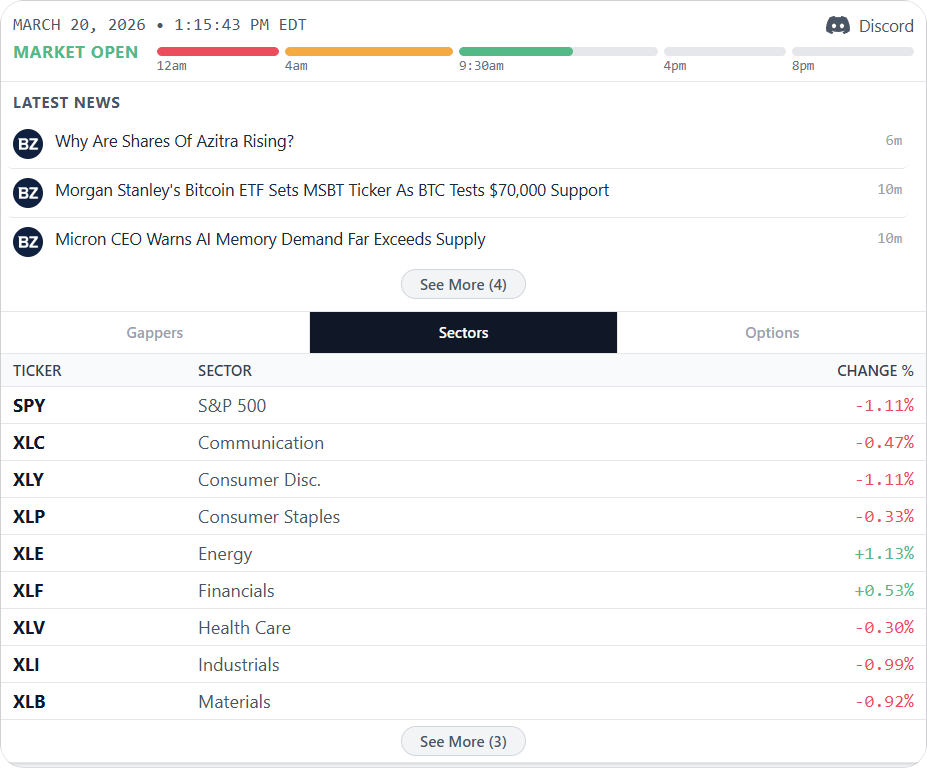 The Stock Market | Reddit for Developers