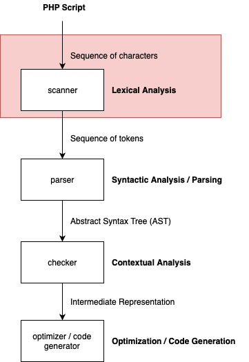 interpreter