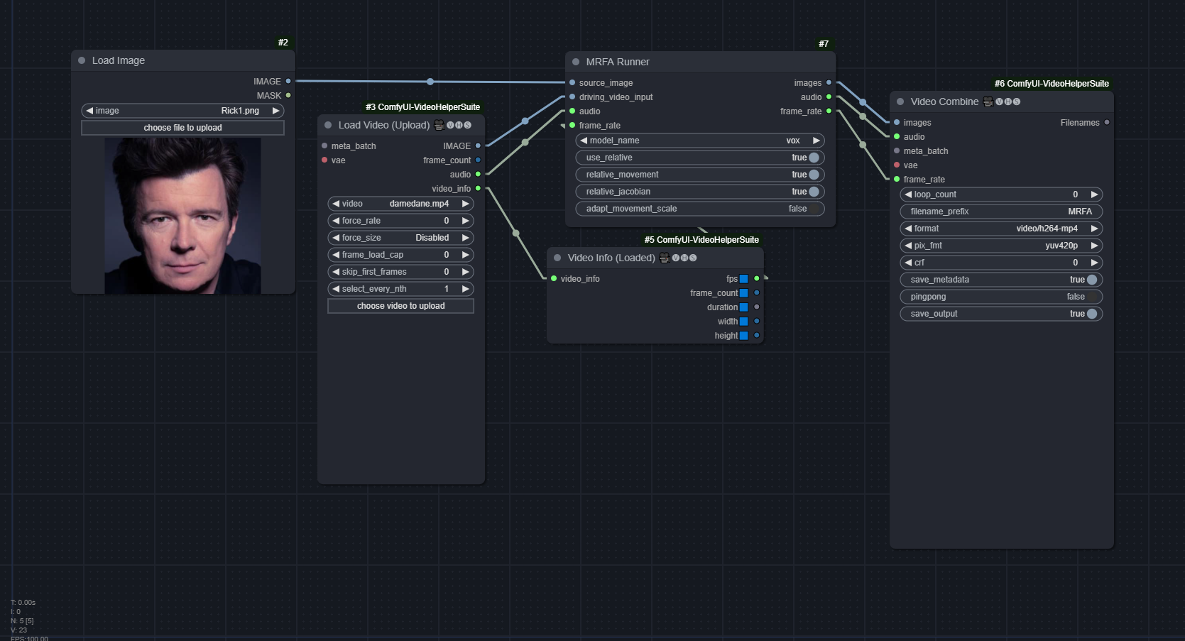 Workflow MRFA