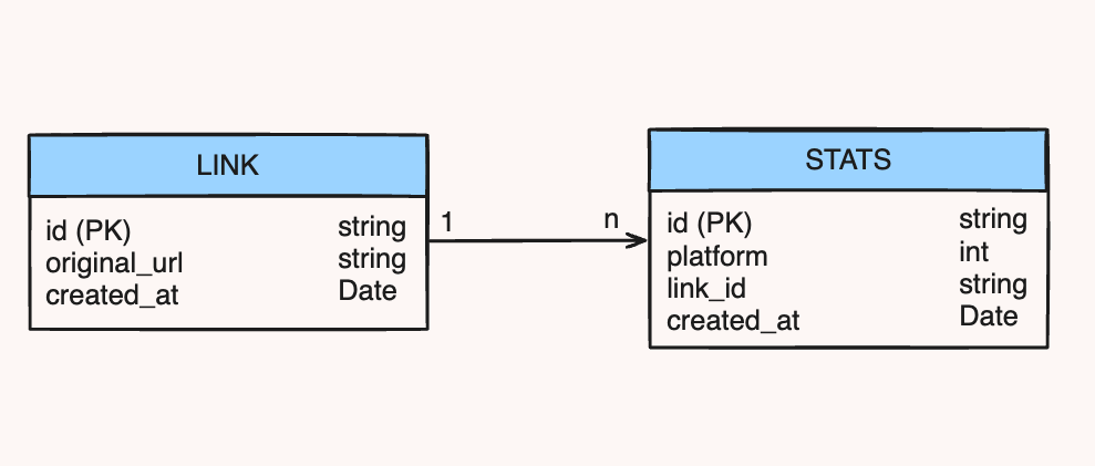 class diagram