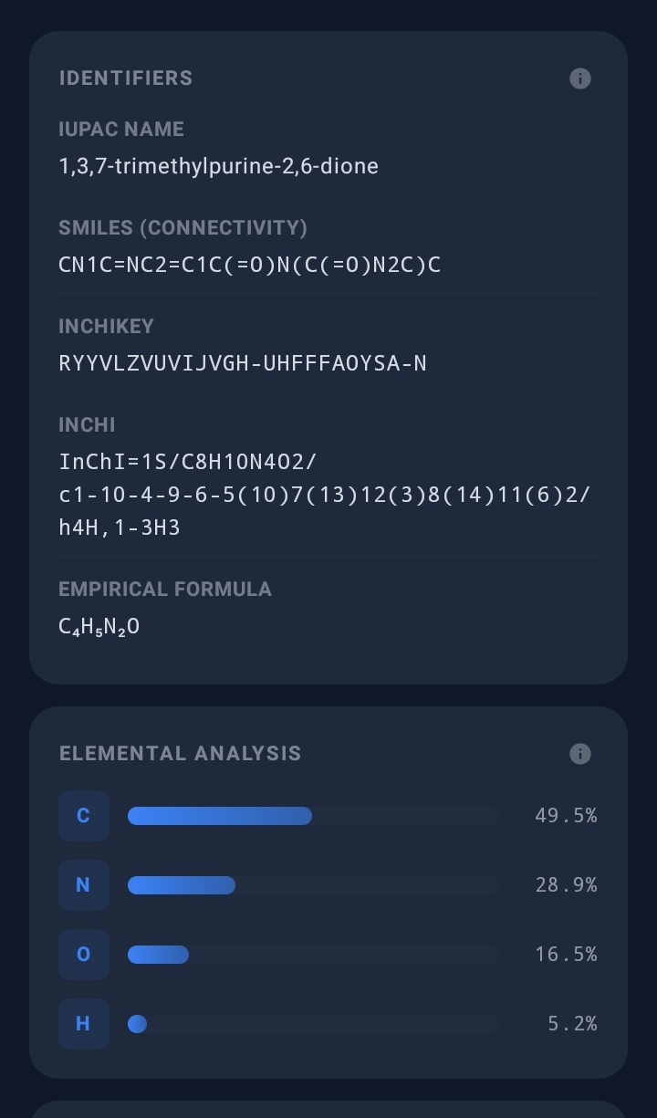 Identifiers and elemental analysis