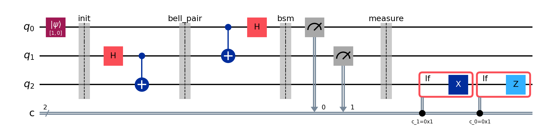 GitHub - FusselChris/quantum-algorithms-tutorial: A hands-on tutorial ...