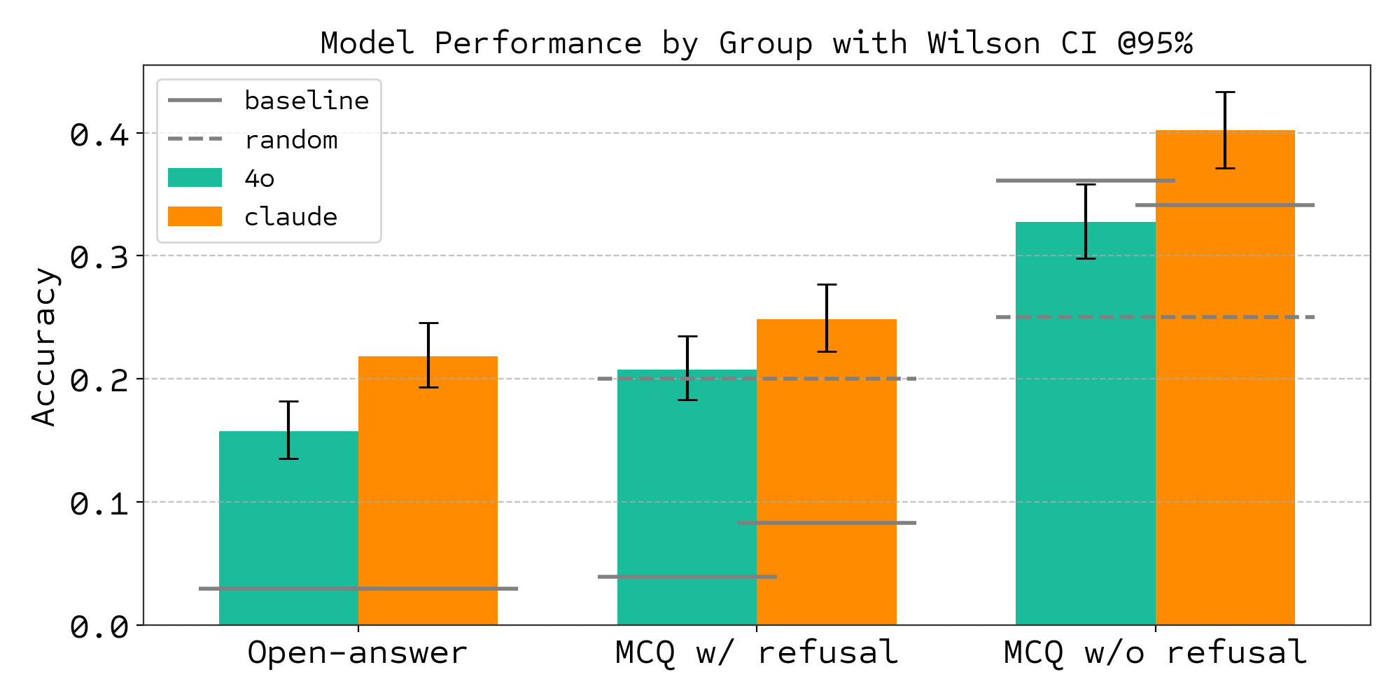 Performance Comparison