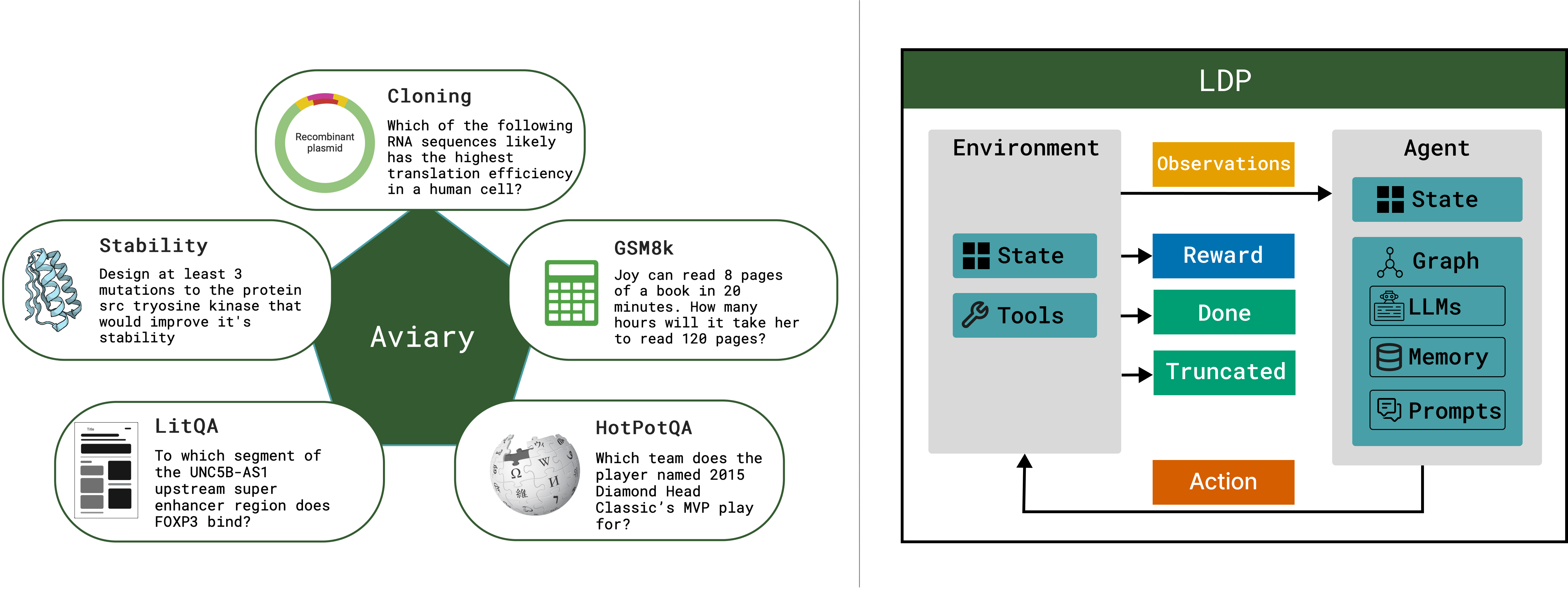 Aviary and LDP overview from paper