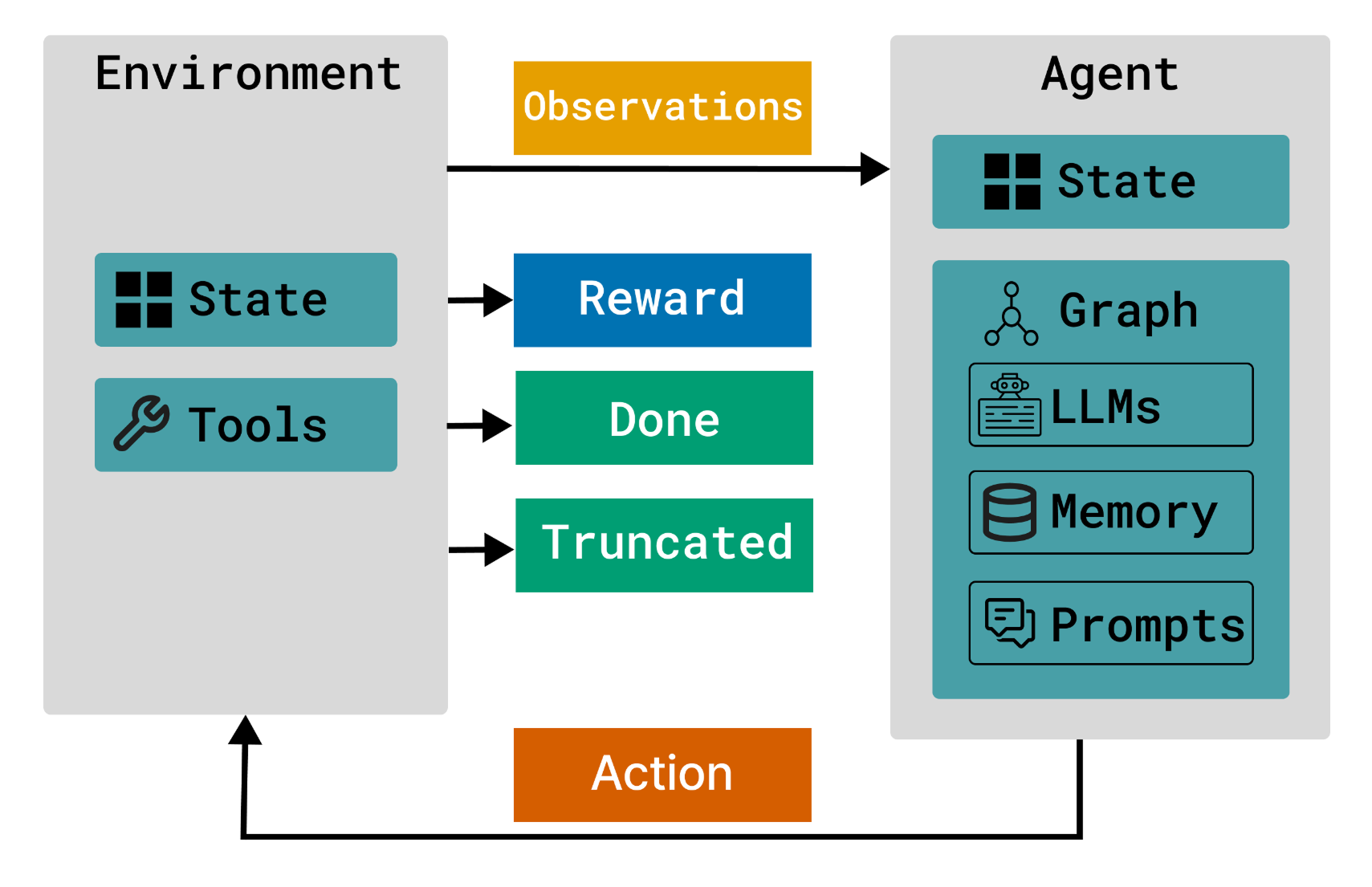 rag_framework