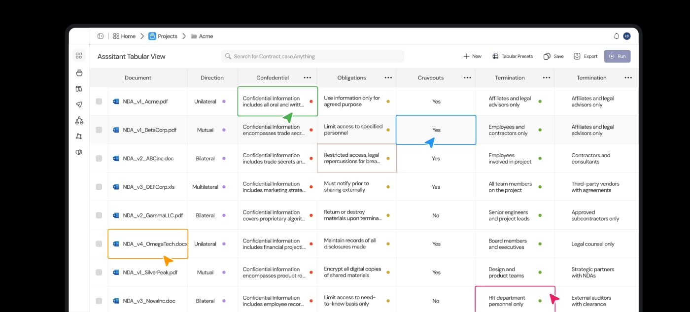 Prism contract intelligence table comparing terms, confidentiality, obligations, and carve-outs across multiple documents