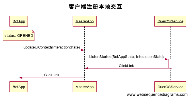 custom_user_interaction