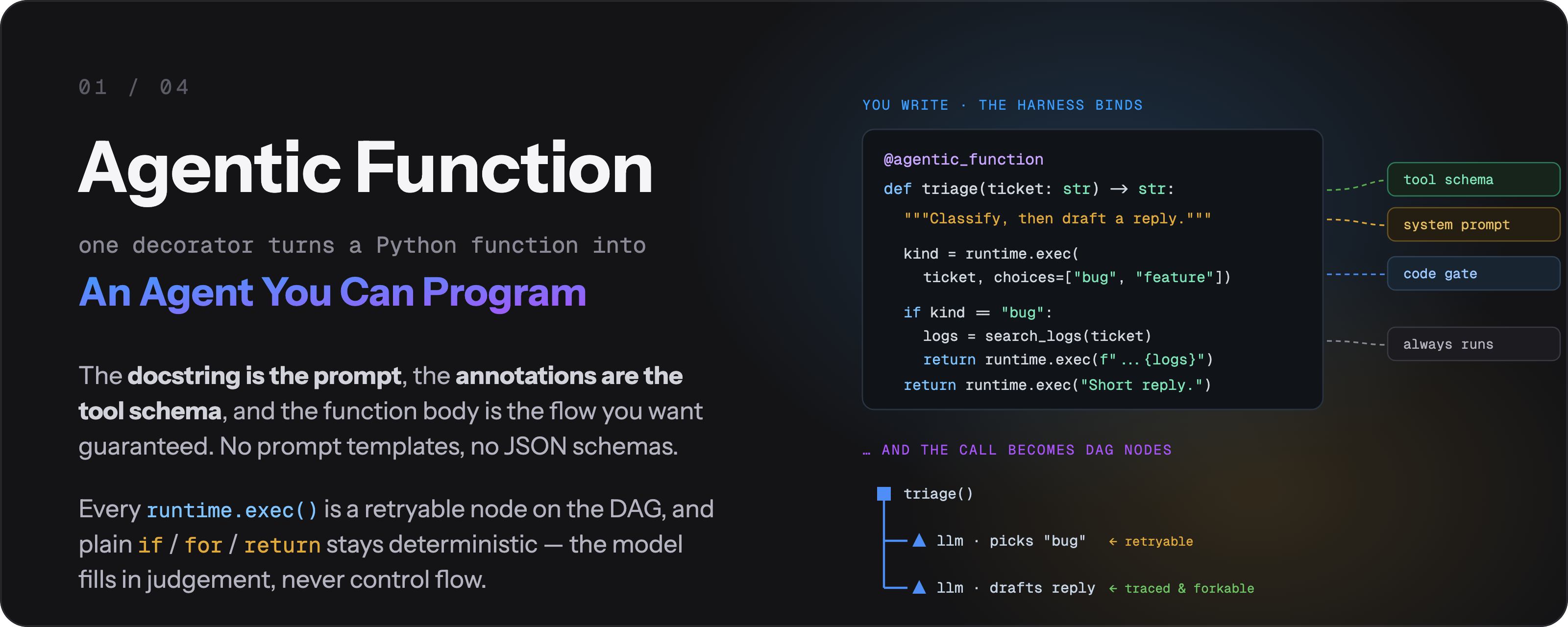 Agentic Function — one decorator turns a Python function into an agent: the docstring becomes the system prompt, type annotations become the tool schema, runtime.exec() calls become retryable DAG nodes, and plain if/for/return stays deterministic