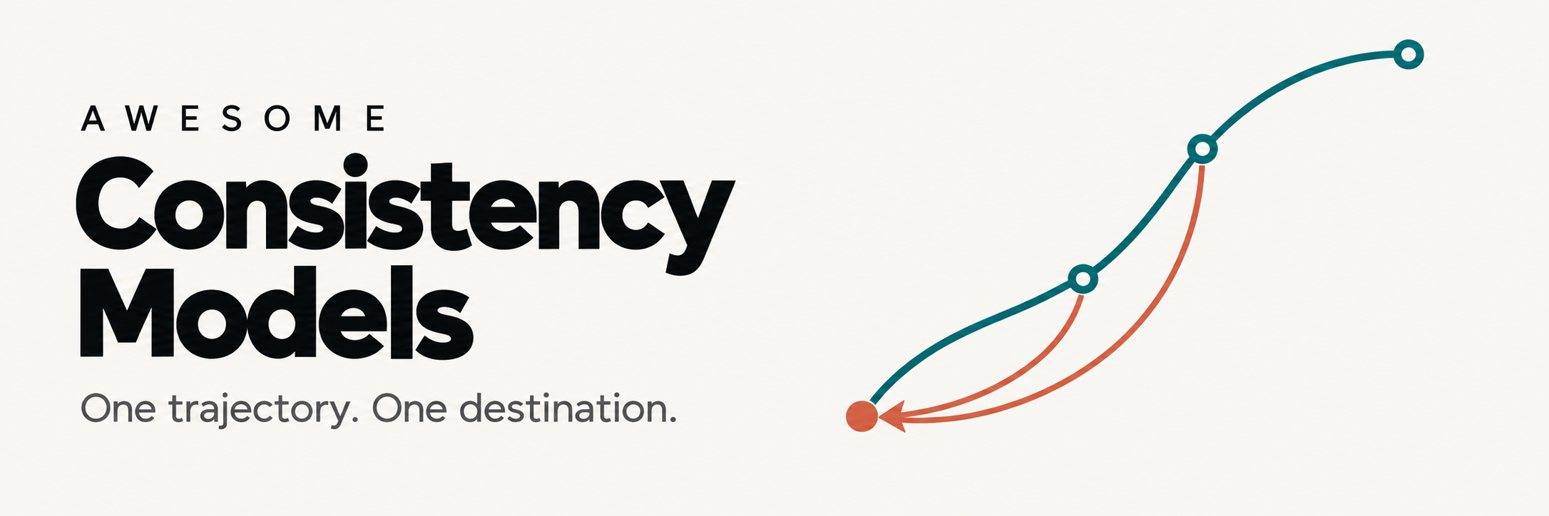 Awesome Consistency Models — points along one trajectory map to the same destination.