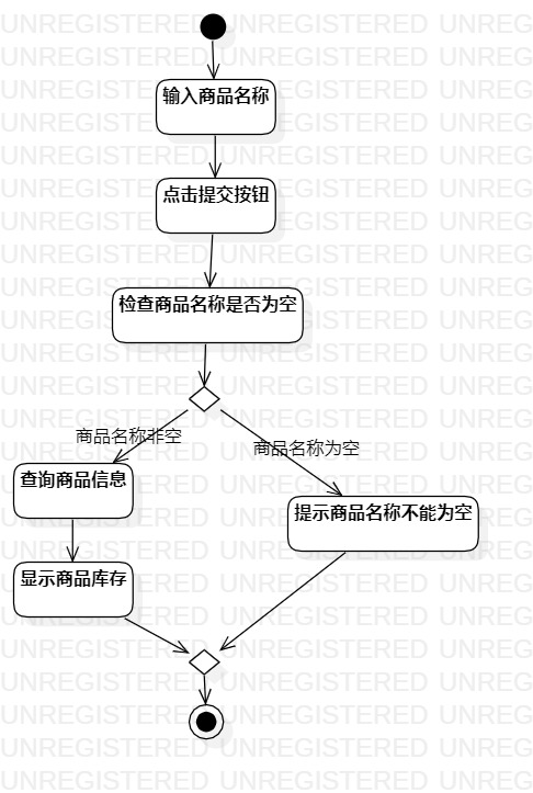 查看商品库存的活动图