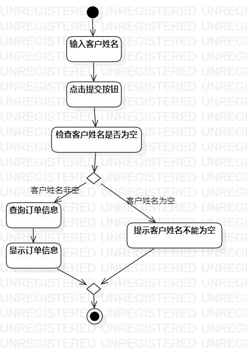 查看订单的活动图