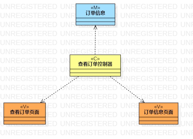 查看订单类图