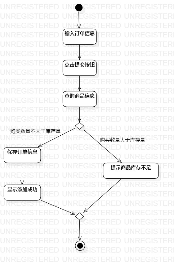 添加订单的活动图