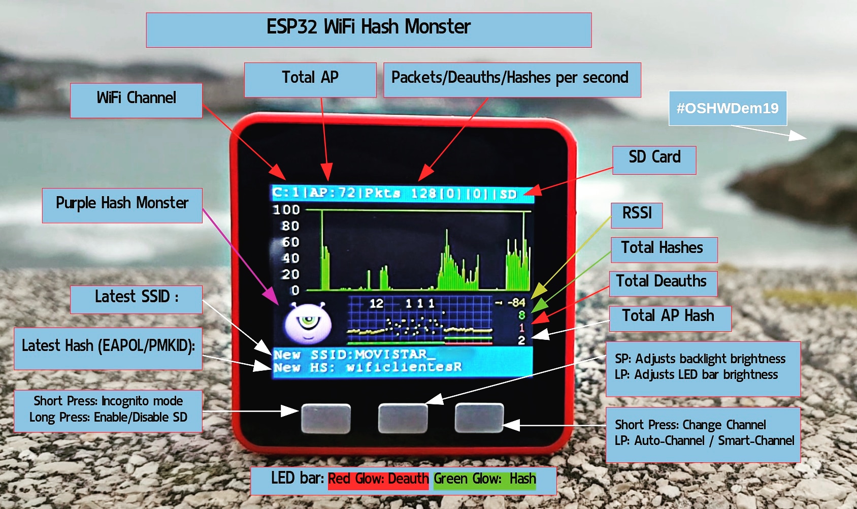 Esp32 проекты wifi