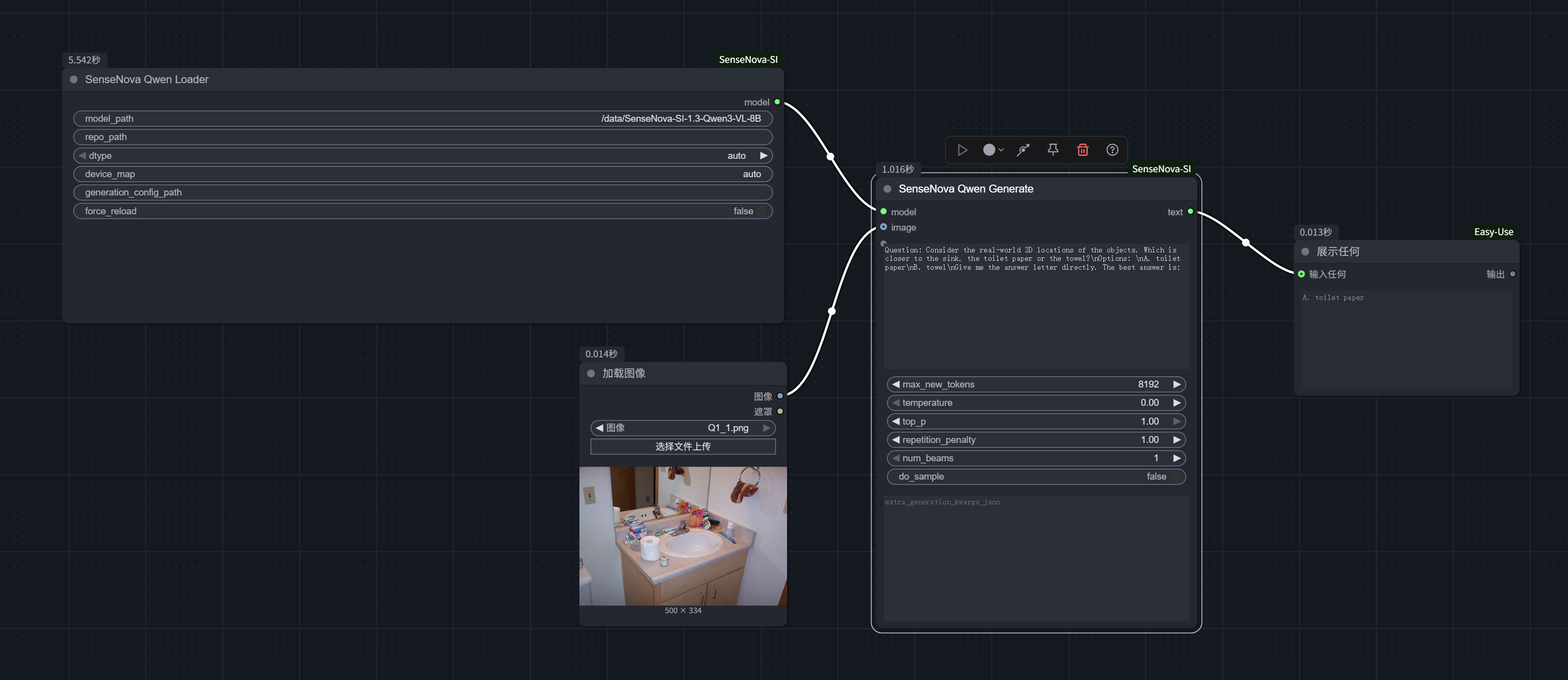 Single-image SenseNova-SI workflow