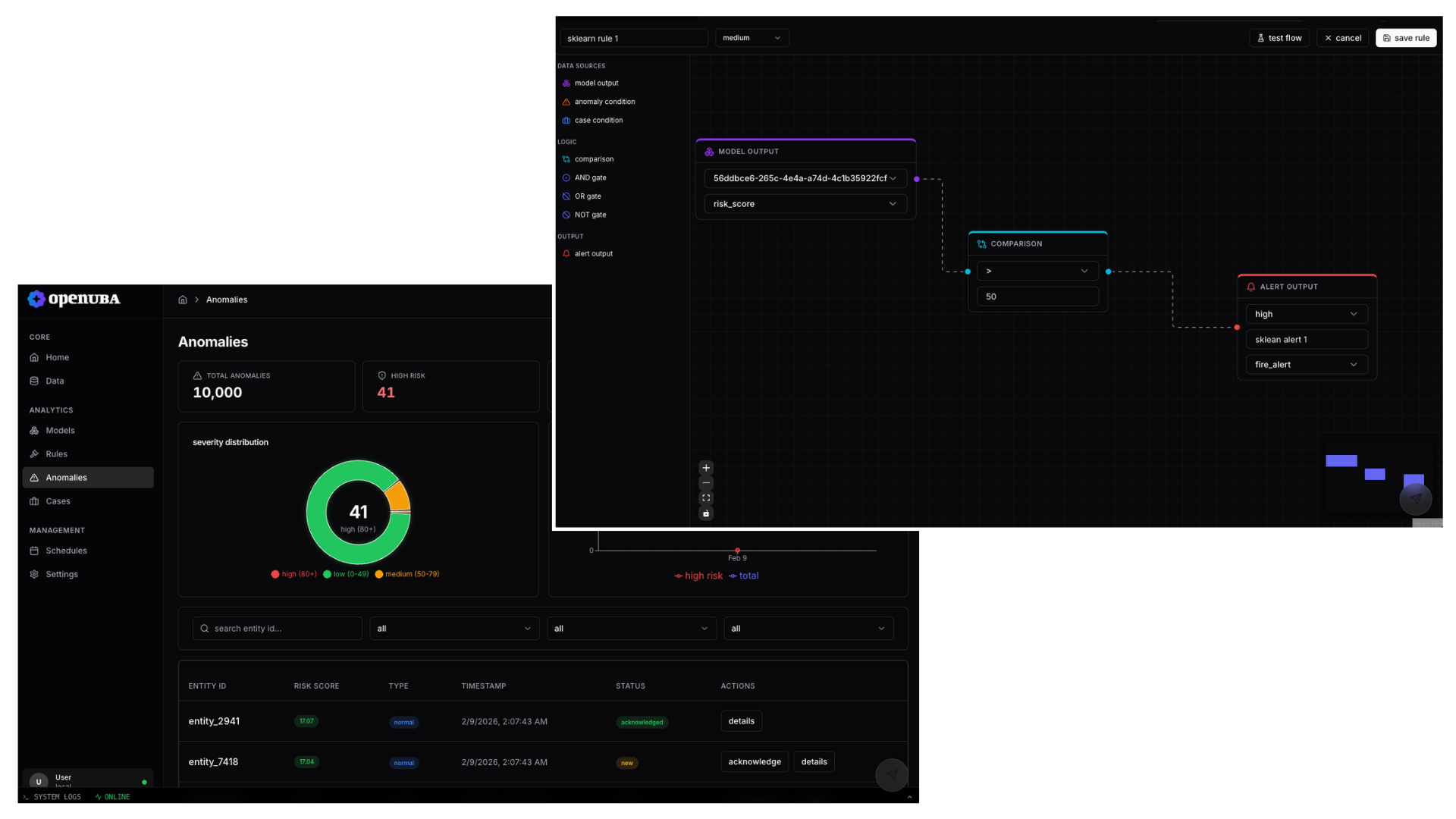 OpenUBA Rule Canvas