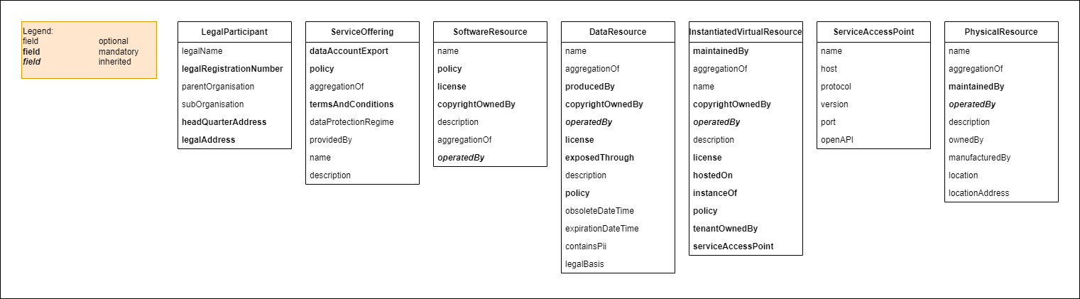 Classes and Attributes