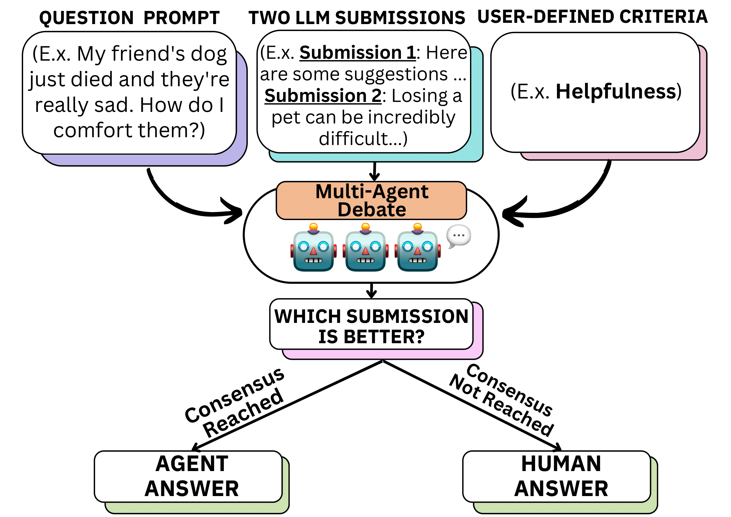 ScaleEval Framework